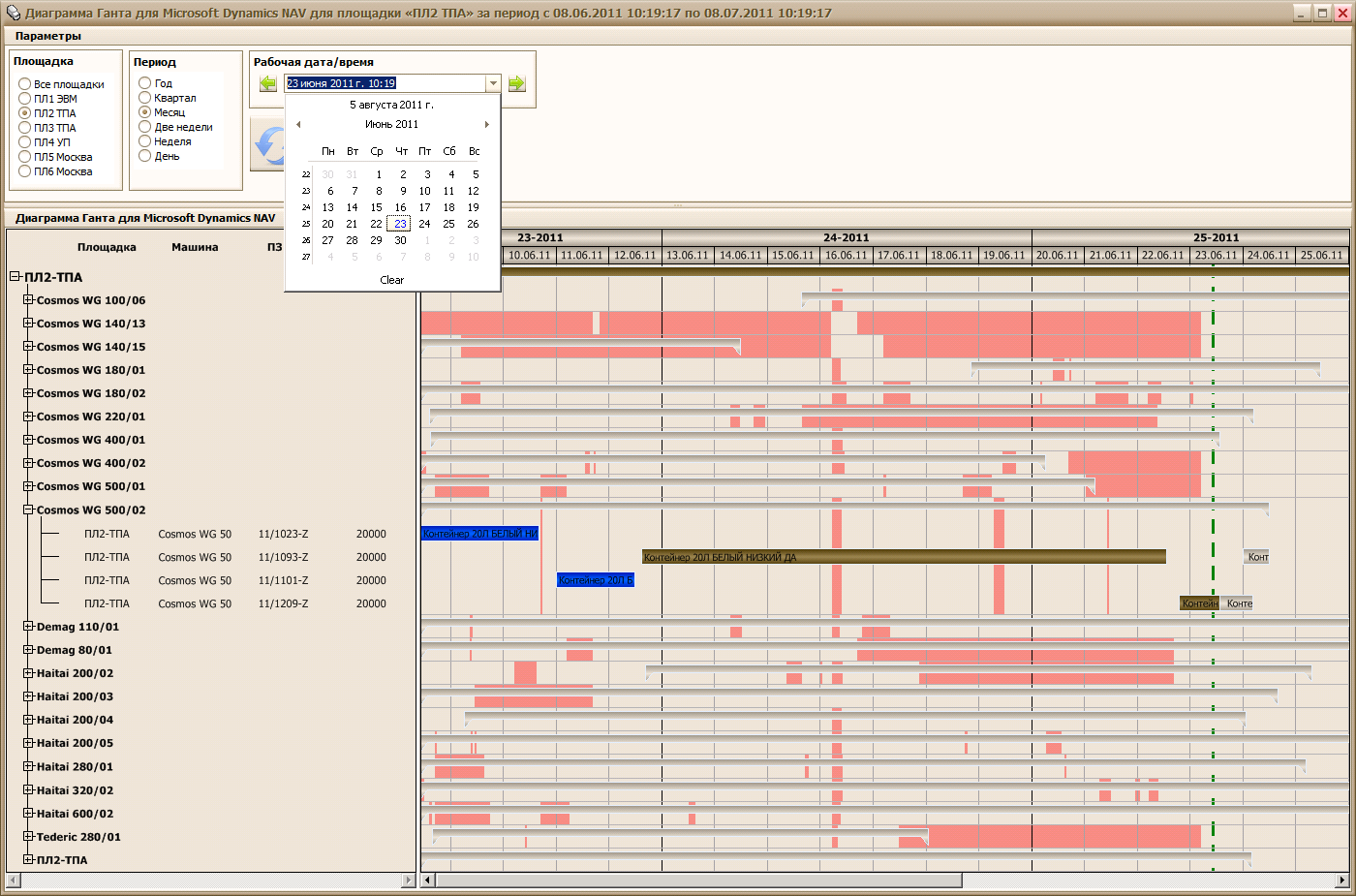 Production Scheduling with Gantt Charts Production Scheduling with Gantt Charts