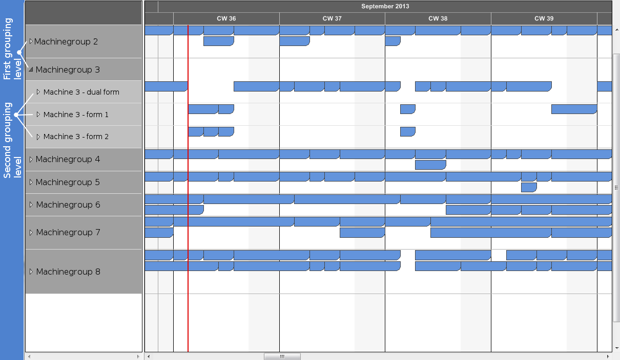 Groups in Gantt Charts