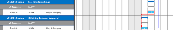 Planing table for production planning visual alerts