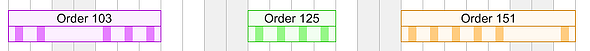 Gantt chart bar with timing, duration & individual working times