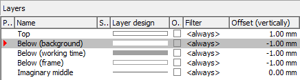 Operationalhoursinbar_property