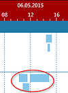 Gantt chart trick: operations with very short duration 