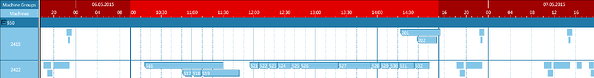 Gantt best practice: Timescale with zoom functions for operations with short durations