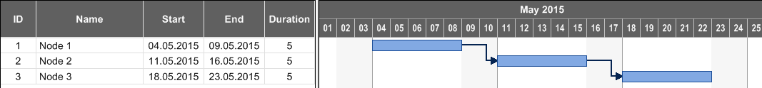 tutorial_calculate_enddates3