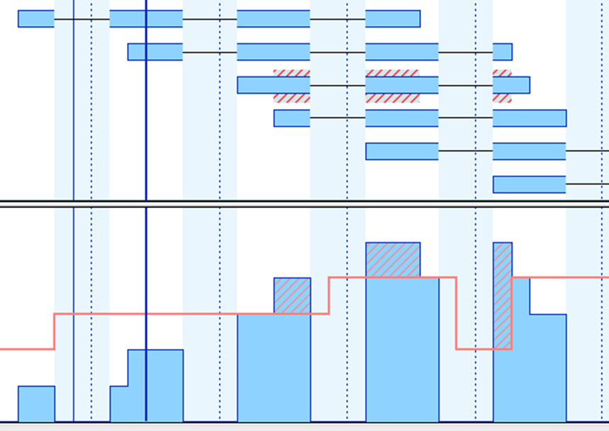 Gantt Chart Tips - Resource Load Visualization