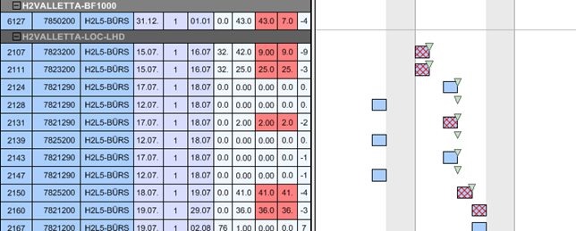 3 Tips How To Use Colors To Provide Intelligence To A .NET Gantt Chart