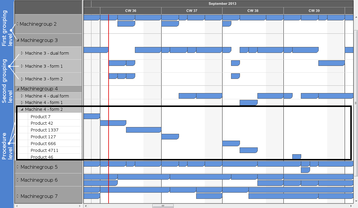 gantt-tips-and-tricks-how-to-best-show-nodes-in-grouped-view