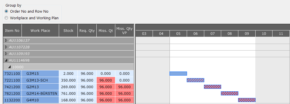 10_Functions_Planning_Table_Groups