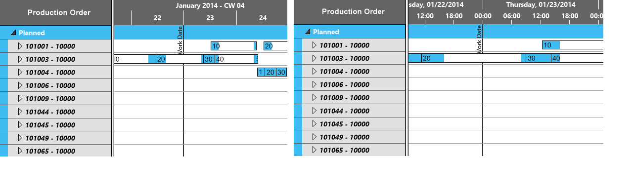 10_Functions_Planning_table_timescales