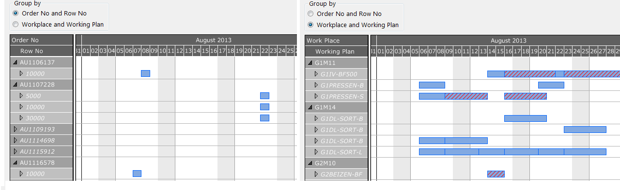 10_Functions_Planning_table_order_machineview