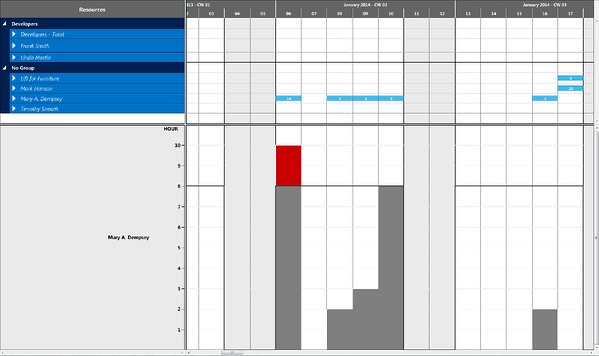 Planning table for production planning capacity graph