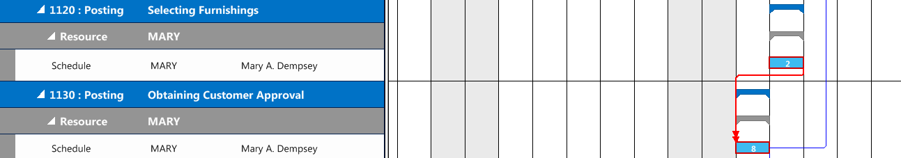 Planing table for production planning visual alerts