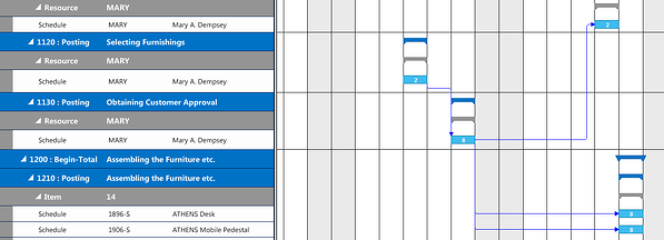 Planning table for production planning links