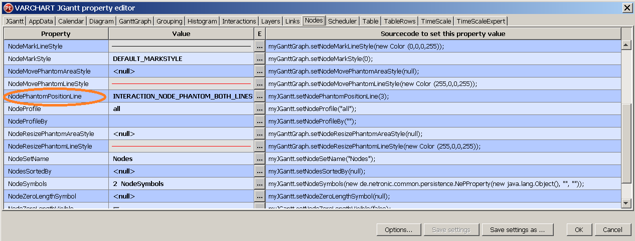 VARCHART JGantt Property Position Line for Node Phantoms