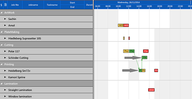 Visual Planning Board Automatic Scheduling