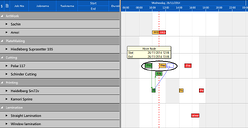 Key Features of a Planning Table for Production Scheduling.png