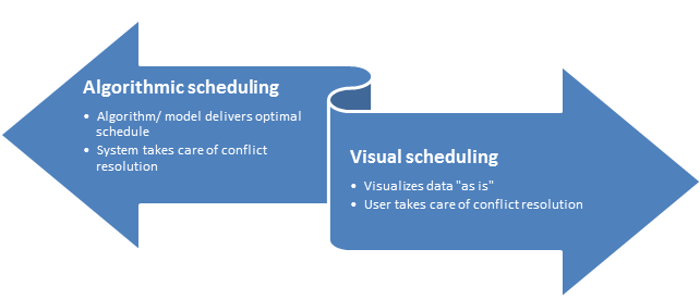 Introduction to Visual Scheduling for Microsoft Dynamics NAV