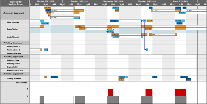 Visual_Production_Schedulling_Example2