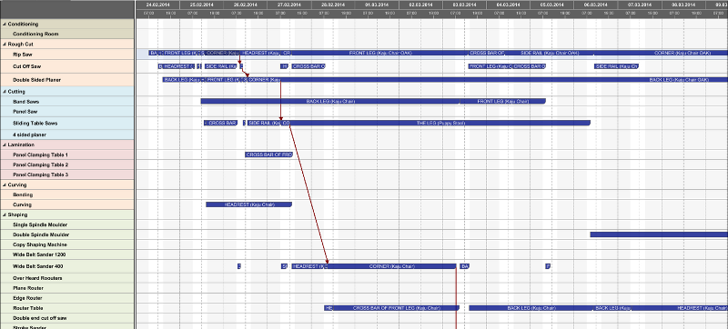 Visual_Production_Schedulling_Example