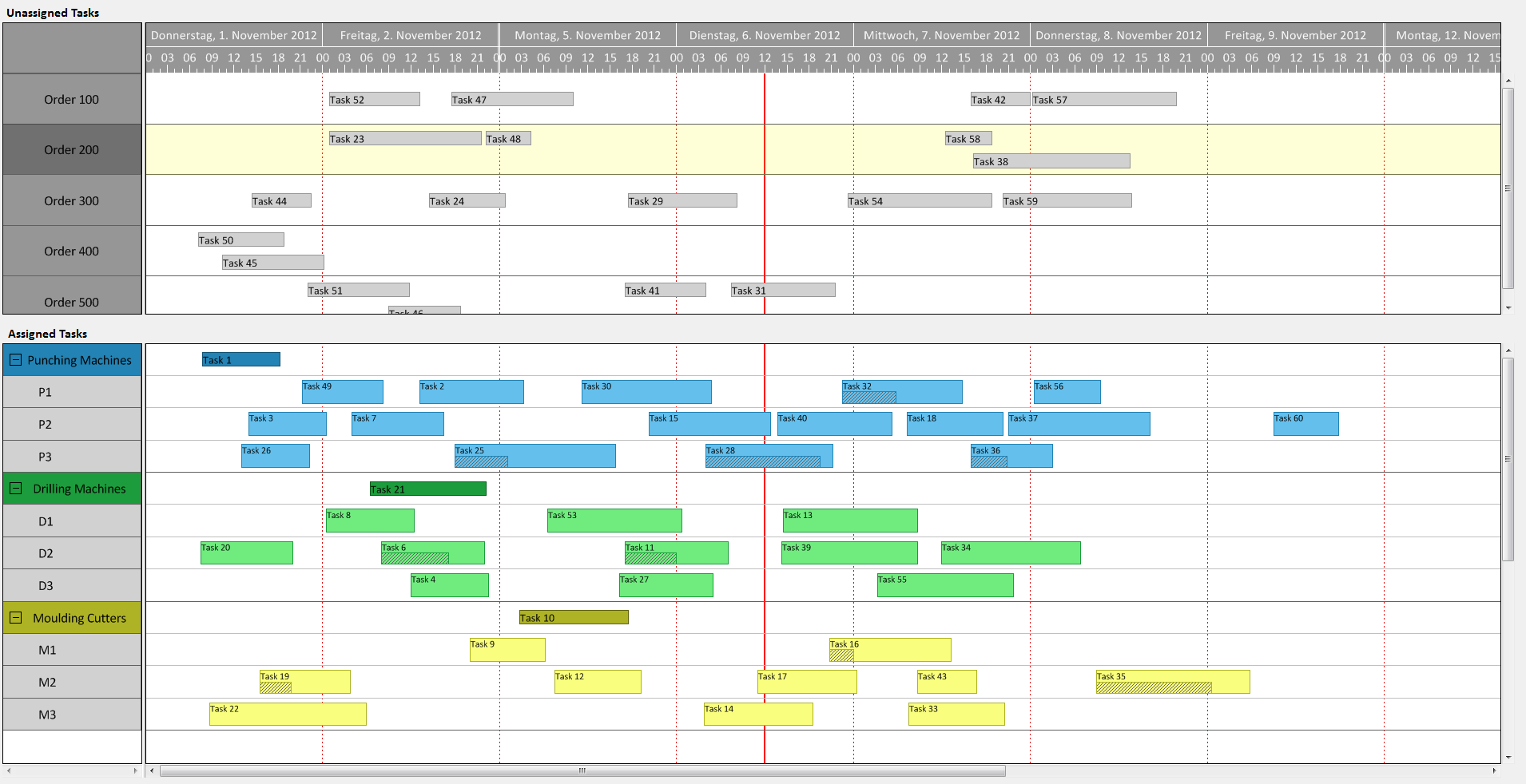 Production Planning Chart In Excel