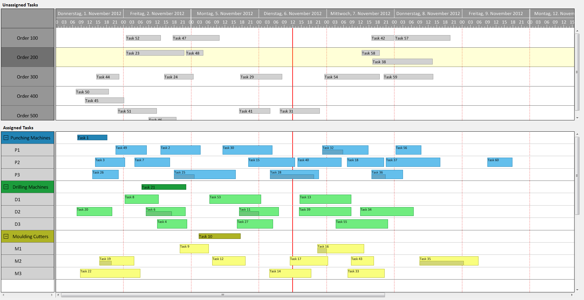 Gantt Chart Production Schedule