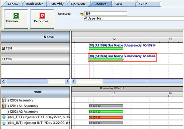 Gantt Charts for transparent representation of higly complex data structures with high number of dependencies