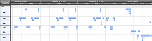 Gantt Chart Best Practice_01