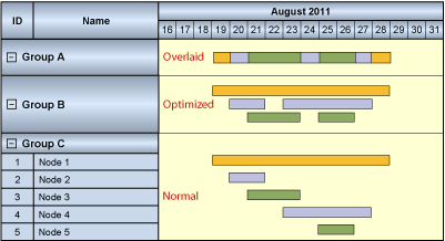 Gantt-Chart-Optimized-Group-Arrangement