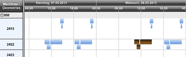 Gantt Chart Best Practice_02
