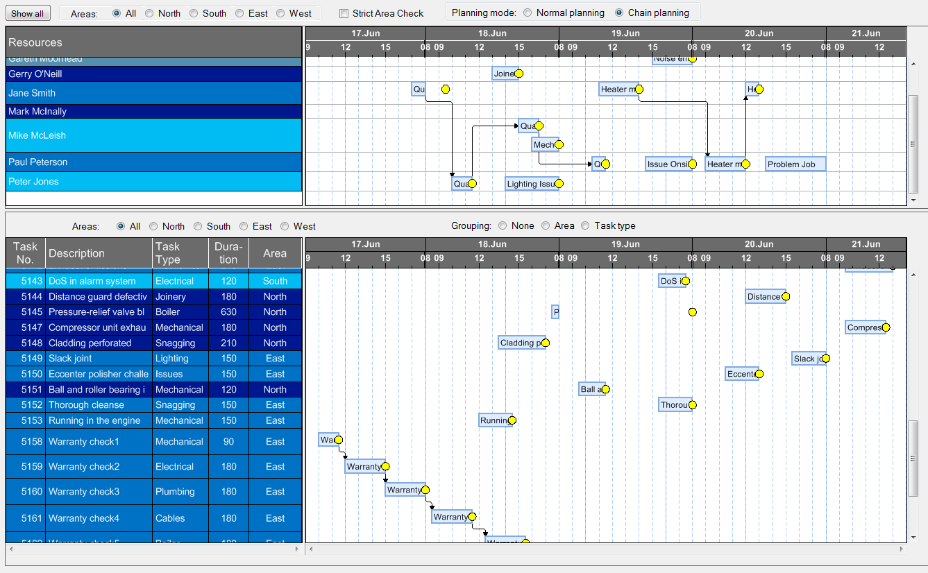 Visual Service Plan With Gantt Chart