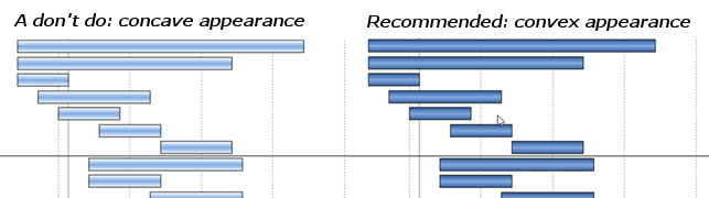 Gantt Chart Tip - Coloring do's and don't do's