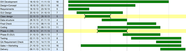 How to use colors in Gantt charts