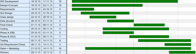 Gantt Chart Tips