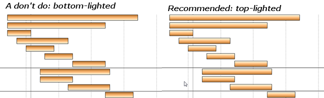 Gantt chart tip for coloring the Gantt