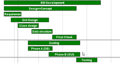 Gantt Chart Tip 1 - Image 2