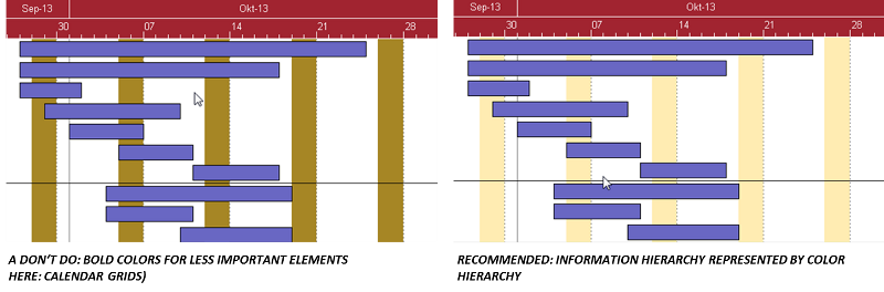 Gantt Chart Color Meaning