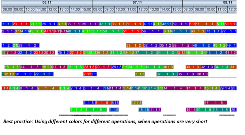 Gantt Chart For Machine Scheduling