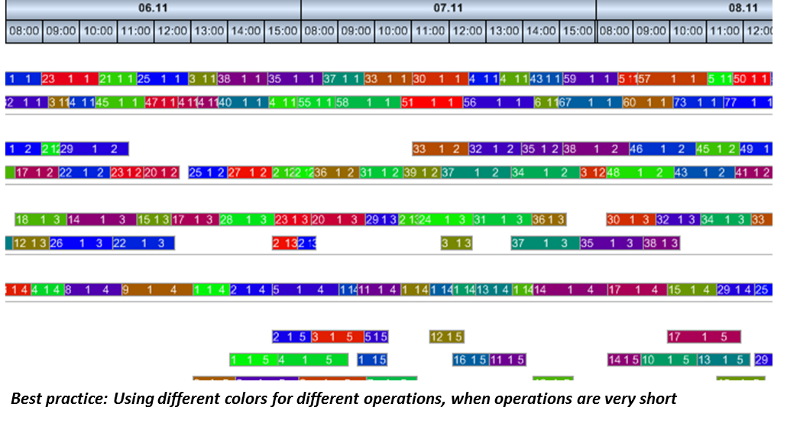 5 Gantt Chart Best Practices: Using Colors To Define Semantics