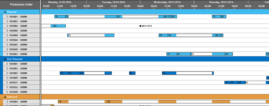 5 Gantt Chart Best Practices: Using Colors To Define Semantics