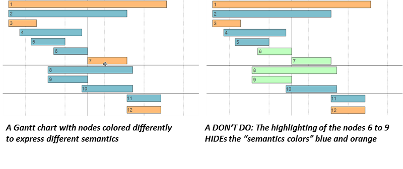 Gantt Chart Color Coding Excel