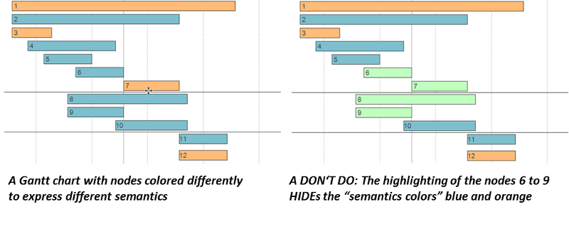 Gantt Chart Color Meaning