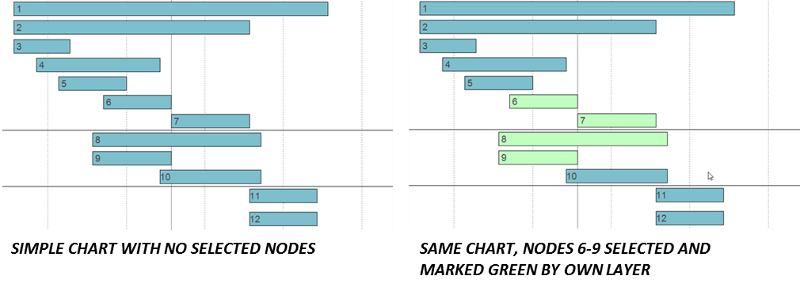 Gantt Chart Best Practice Node Selection Example1