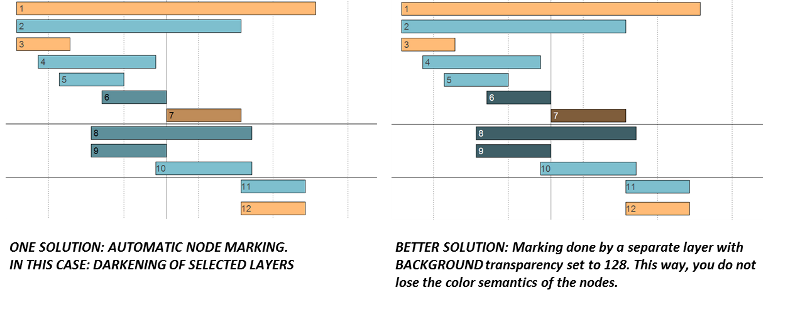  Chart Best Practice Node Selection Example3