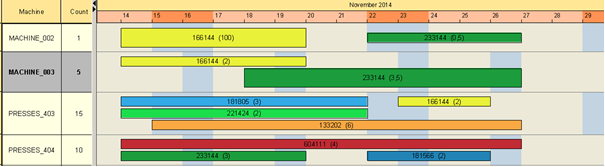 VARCHART_JGantt_Java_Gantt_Control_-_Screenshot_3