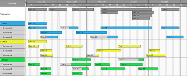 VARCHART_JGantt_Java_Gantt_Control_-_Screenshot_4