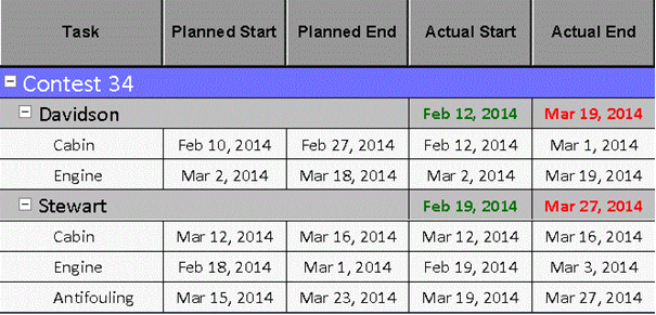 VARCHART JGantt Java Gantt Control - Screenshot 2