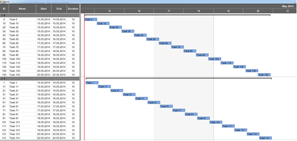 VARCHART XGantt Tip - Node Sorting1