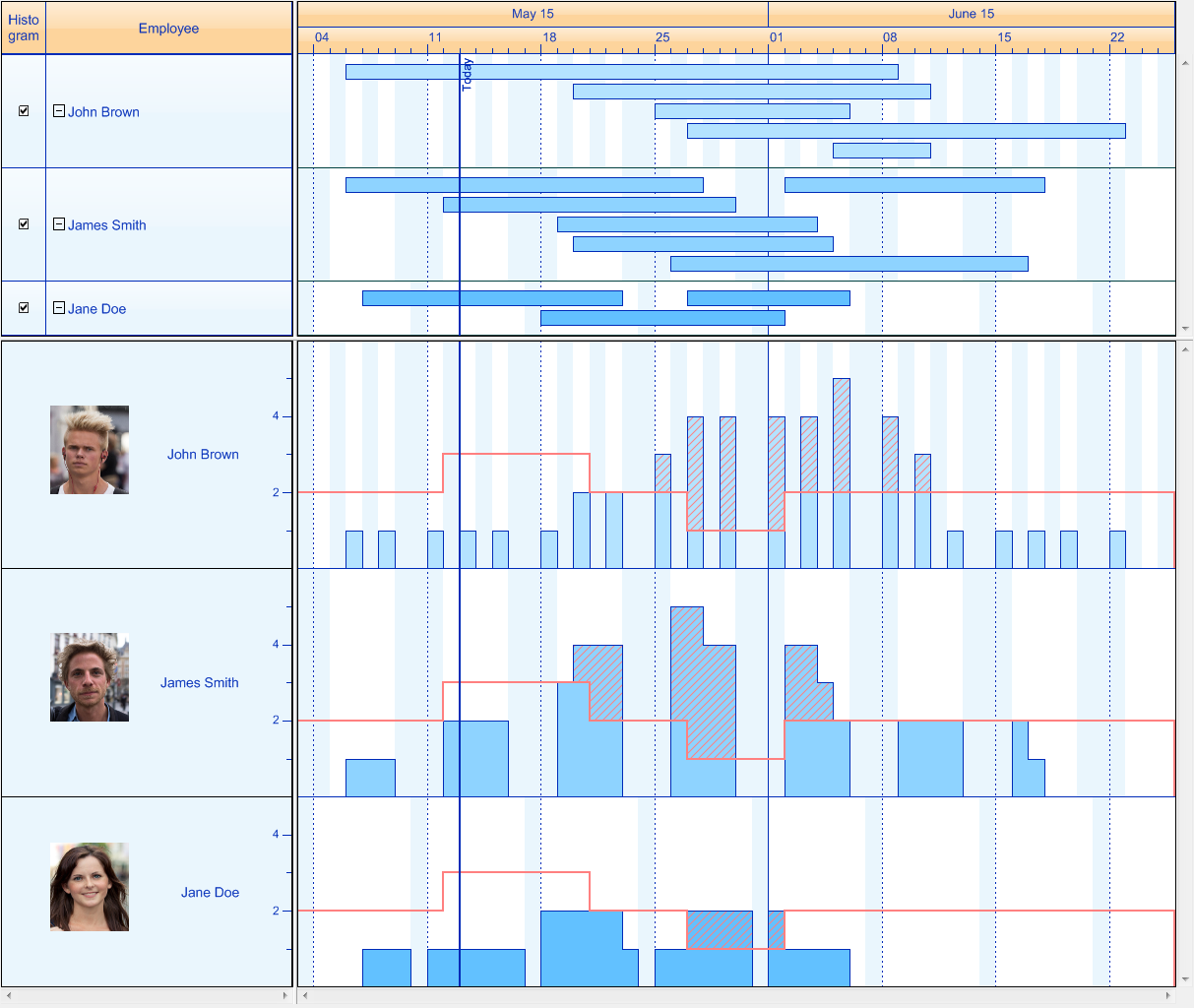 Portraits_Histograms