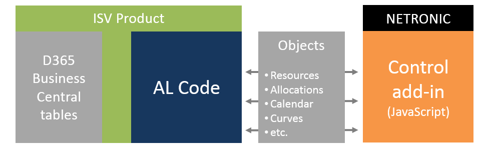 Visual Scheduling Add-in Developer Toolbox with AL API