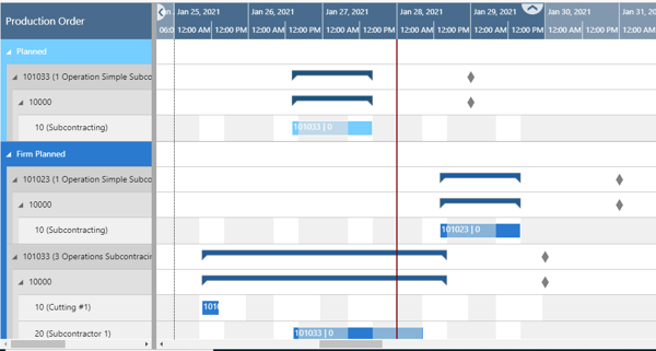 VPS-standard layout